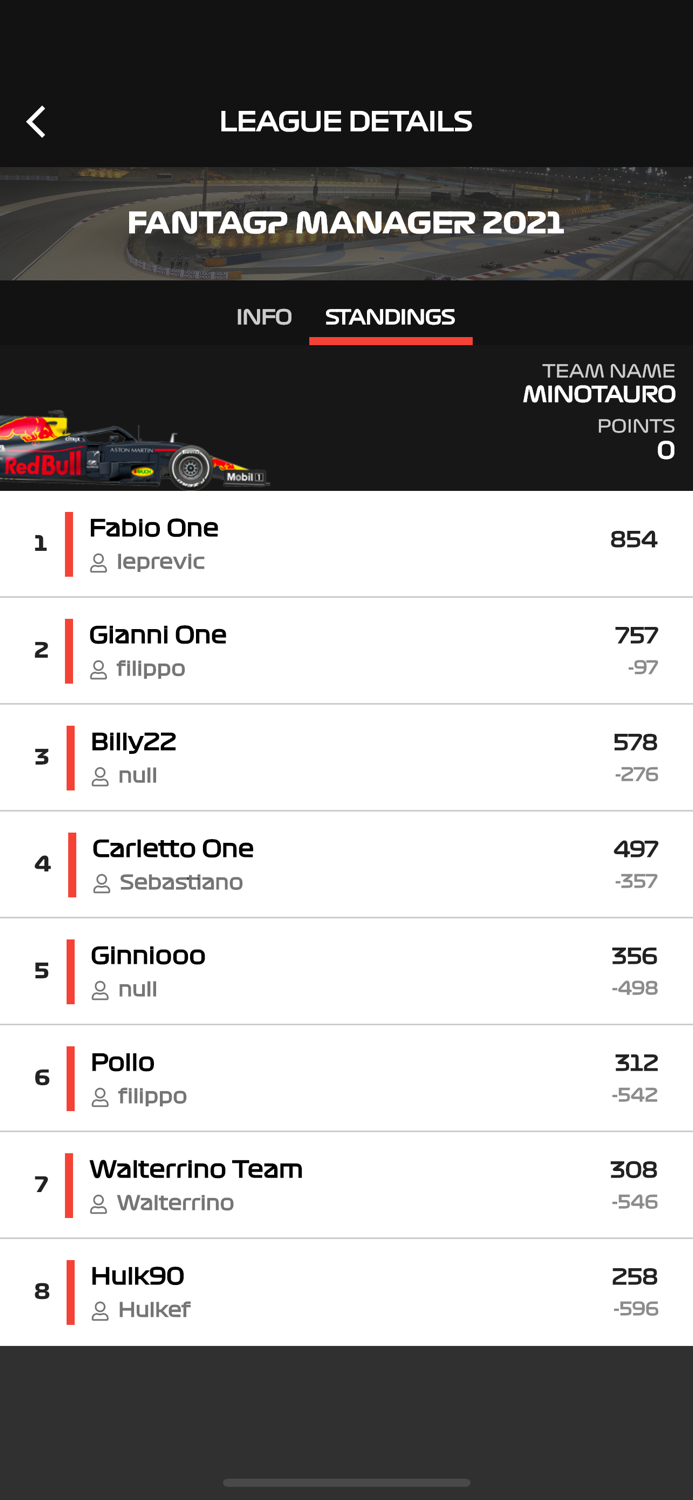 Fanta GP Manager Game