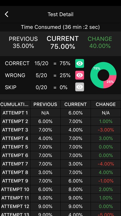 AWS DAS-C01 Certification Exam screenshot-9
