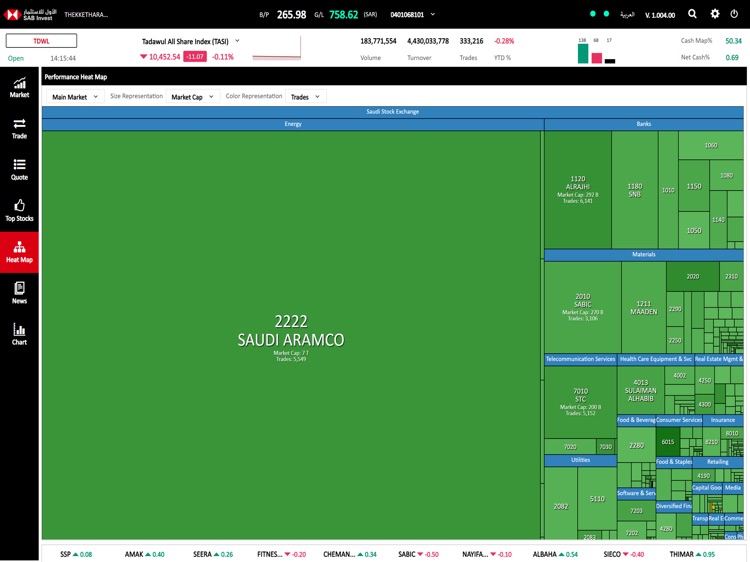 SAB Invest Tablet Trading App screenshot-7