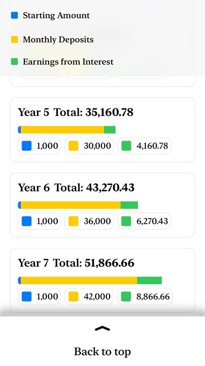 Personal Savings Calculator screenshot-3