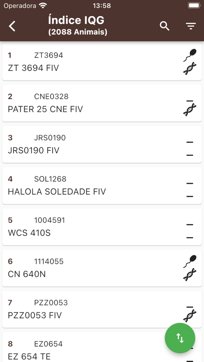 Sumário de Touros Senepol