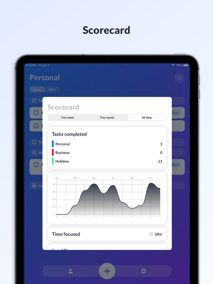 Zones Todo list  widget