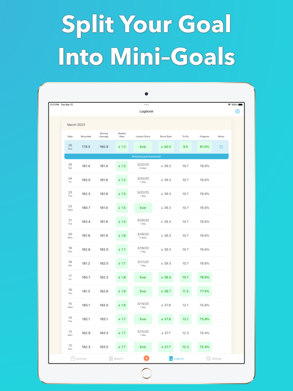 Happy Scale App voor iPhone, iPad en iPod touch AppWereld