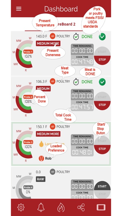 Meatrix System for FireBoards