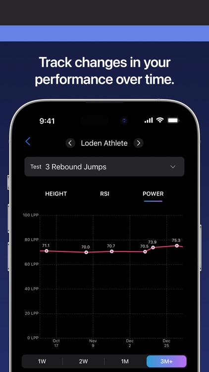 Loden Sports Performance Lab screenshot-6