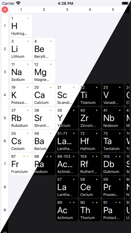 ChemAssist:Periodic Table