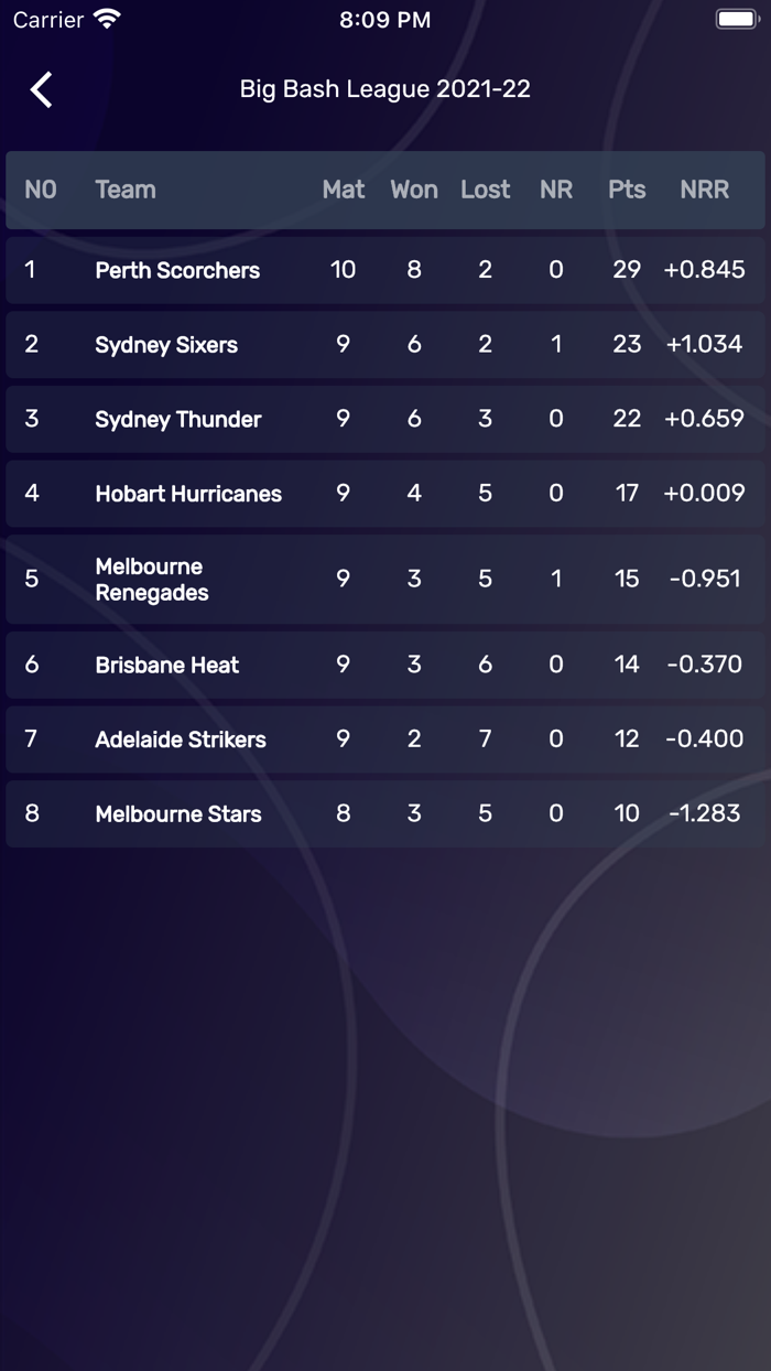 IPL Live - Score Update