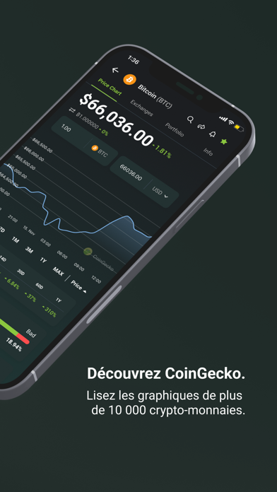 CoinGecko - Live Crypto Prices CoinGecko - Live Crypto Prices