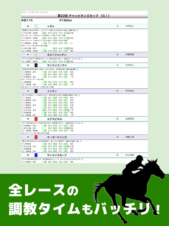 競馬デイリー馬三郎 競馬予想・情報アプリ～デイリースポーツ～のおすすめ画像6