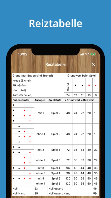 Skat Zähler + Reiztabelle