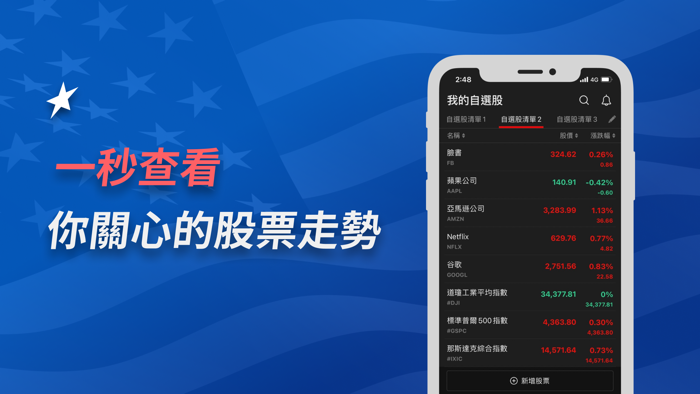 美股同學會-熱門美股討論社群