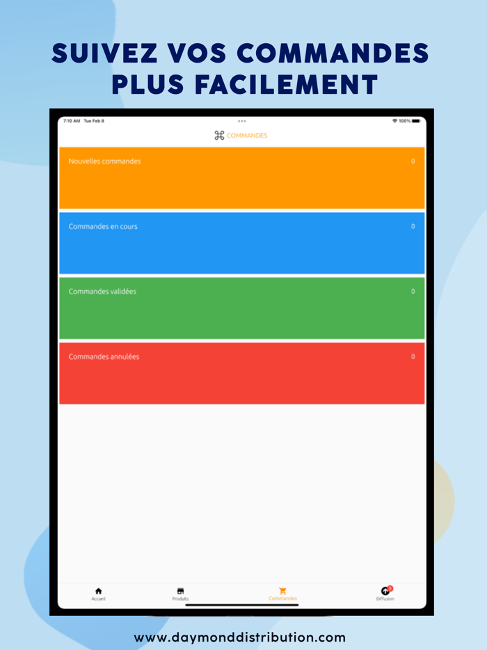 Daymond distribution