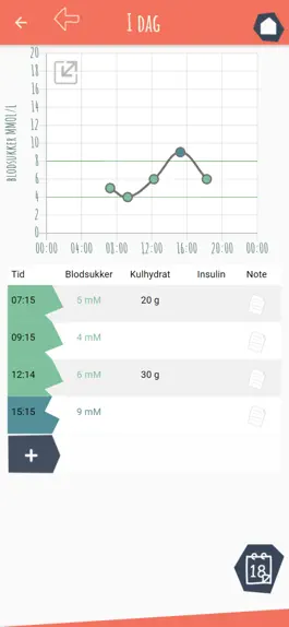 Game screenshot Diapplo - Diabetes app hack