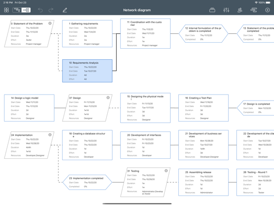 Project Office X: Gantt chart Screenshots