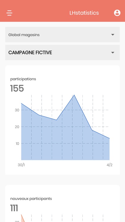 LHstatistics