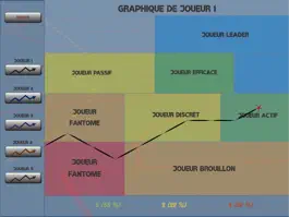 Game screenshot Observation Porteur de Balle apk