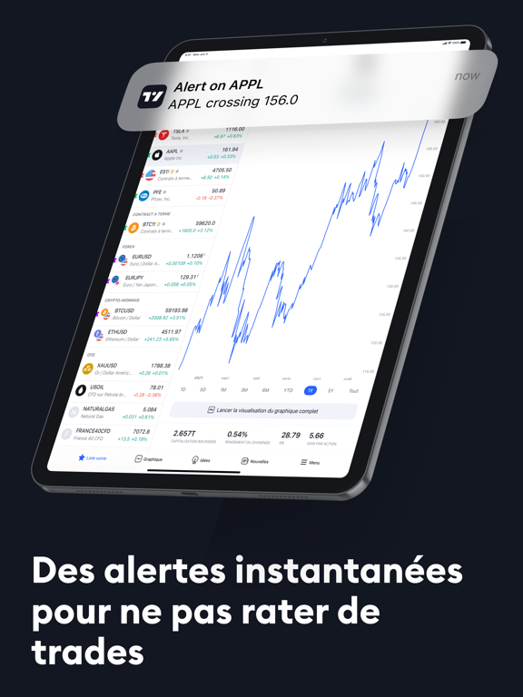 TradingView: Suivi des marchés TradingView: Suivi des marchés