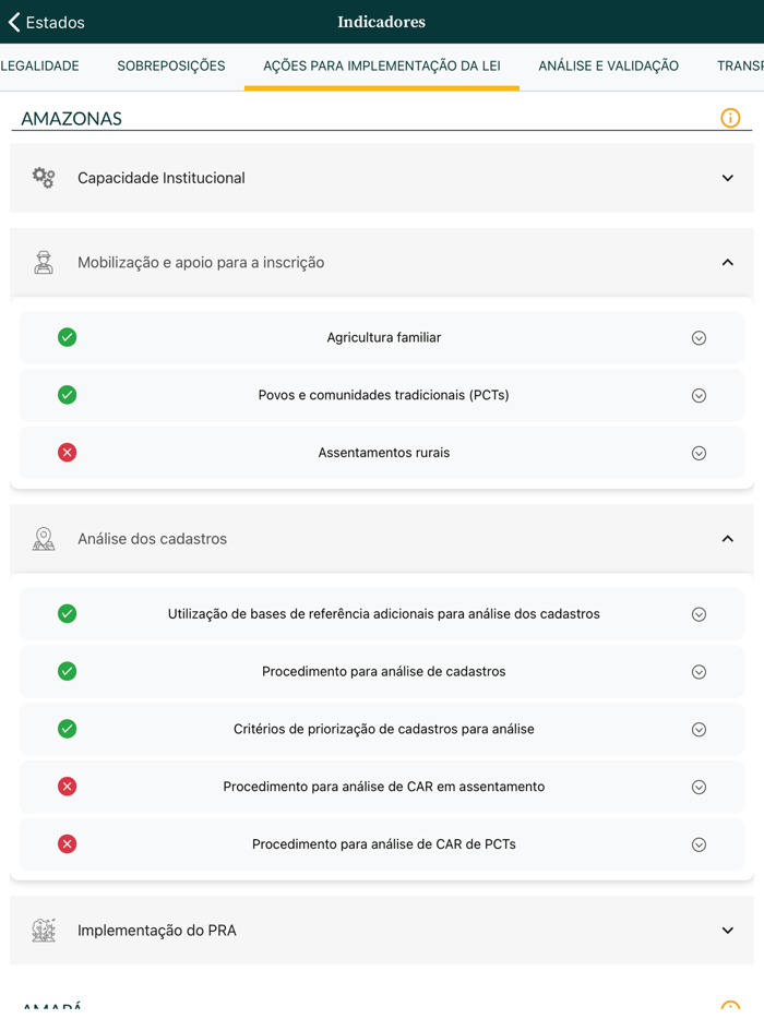 Termômetro do Código Florestal