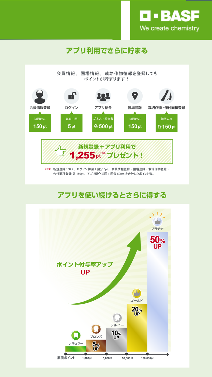 バスタポイント