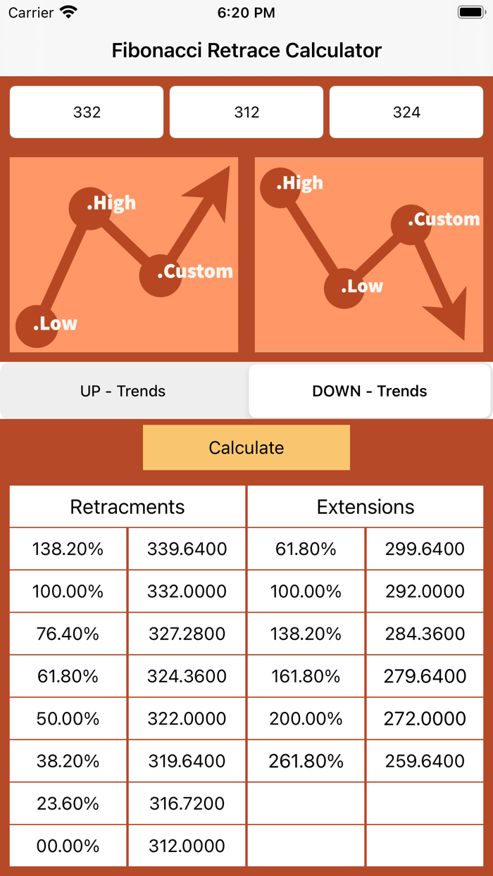 Fibonacci Retrace Calculator
