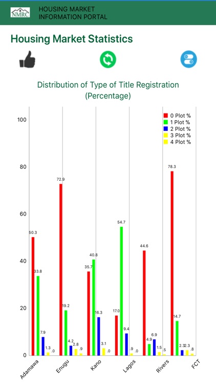 Housing Market Information screenshot-5