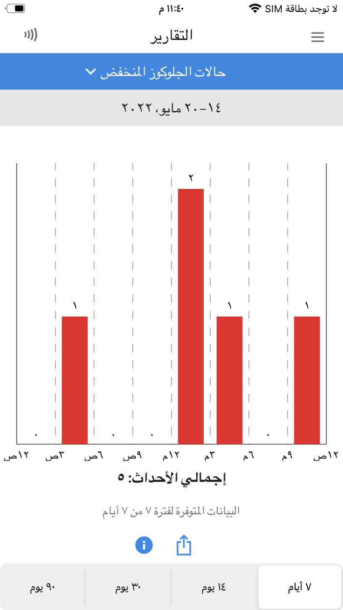 FreeStyle LibreLink - EG