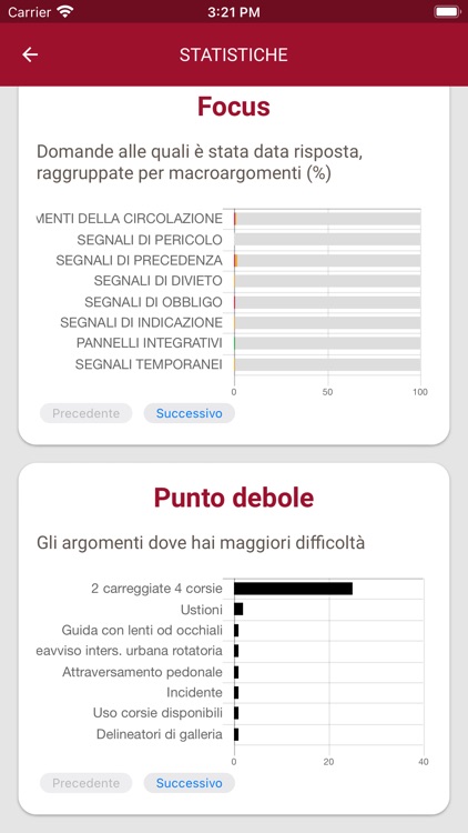 Quiz Revisione Patenti By Egaf Edizioni Srl