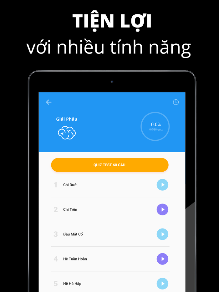 FA Quiz - Trắc nghiệm Y Khoa