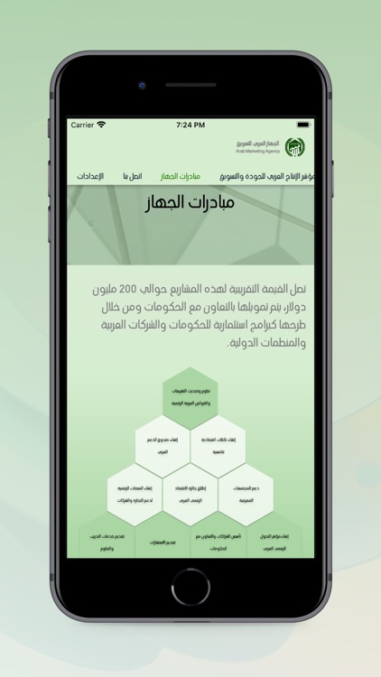 Arab Marketing Agency screenshot-3