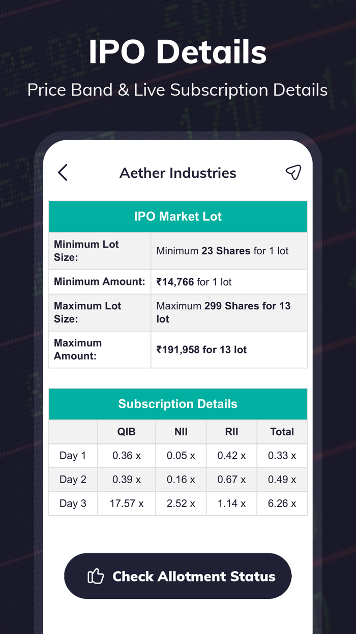 IPONotes GMP,Review,Allotment