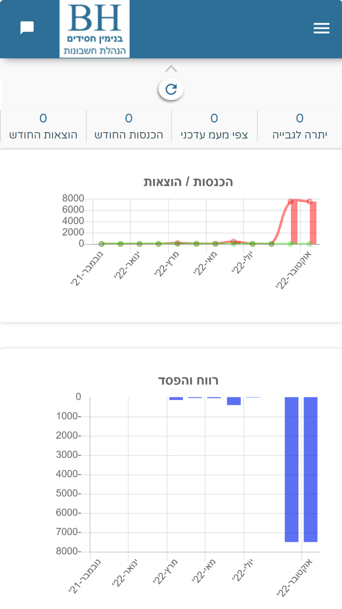 בנימין חסידים הנהלת חשבונות
