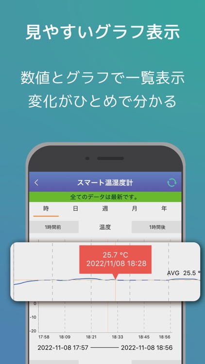 スマート温湿度計