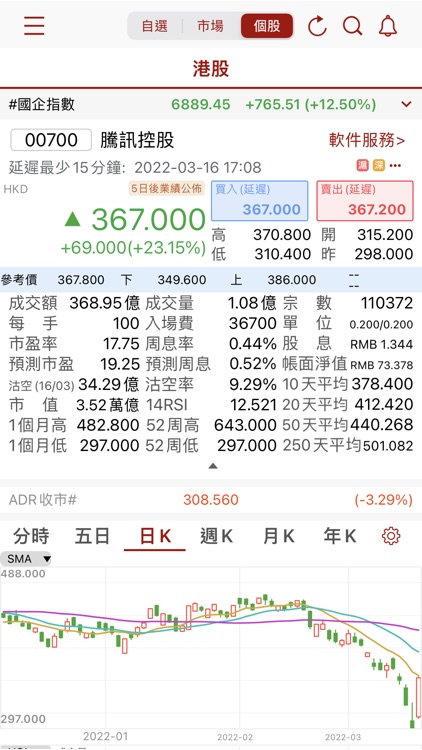 Centaline Securities