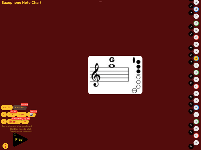 Saxophone Note Chart