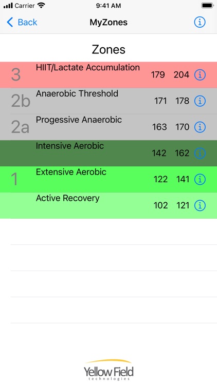 MyZones - HR Zone Calculator