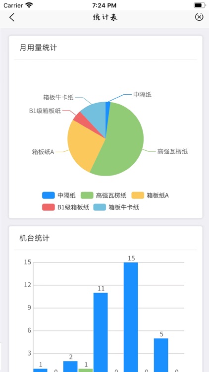 纸哆哆商家版