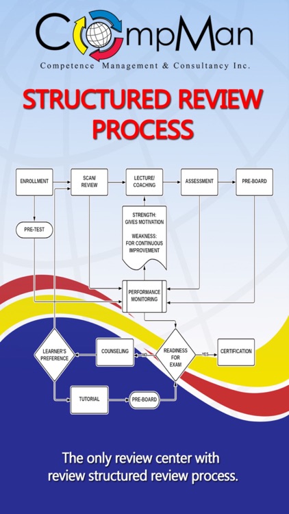 CompMan Engine Management