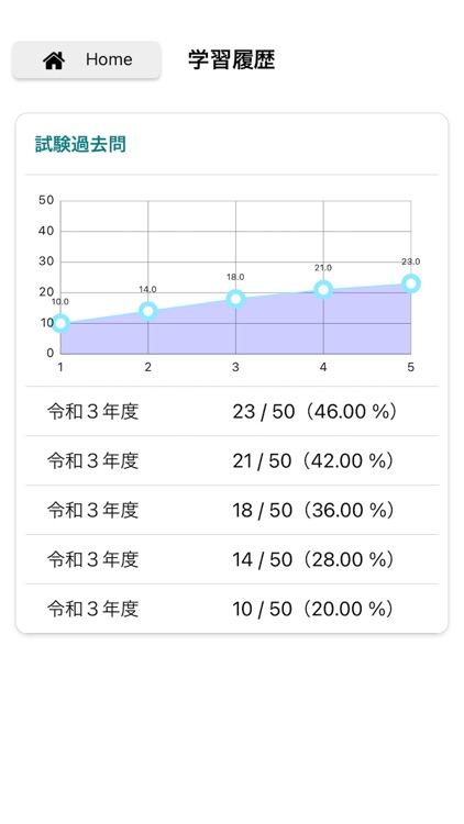 マンション管理士　〜試験過去問〜