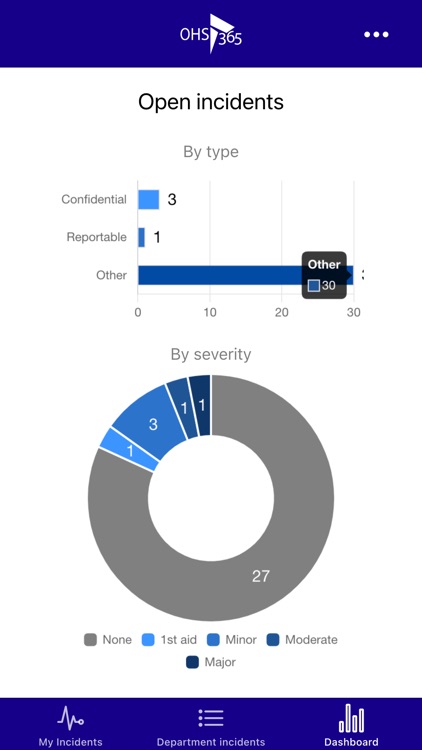 OHS Incidents screenshot-3