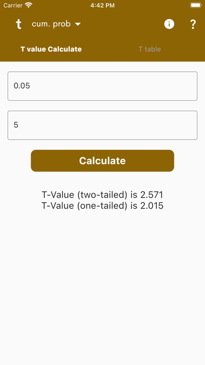 t Table - Values Table