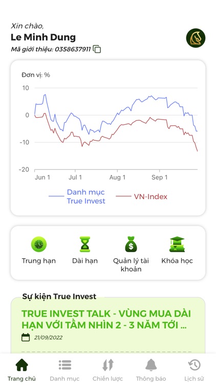 Swing Trade