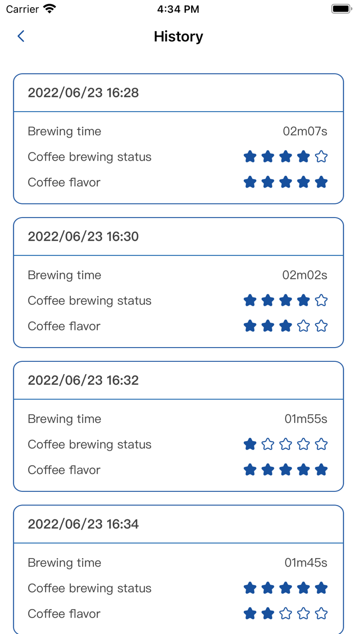 La mia ora del caffè