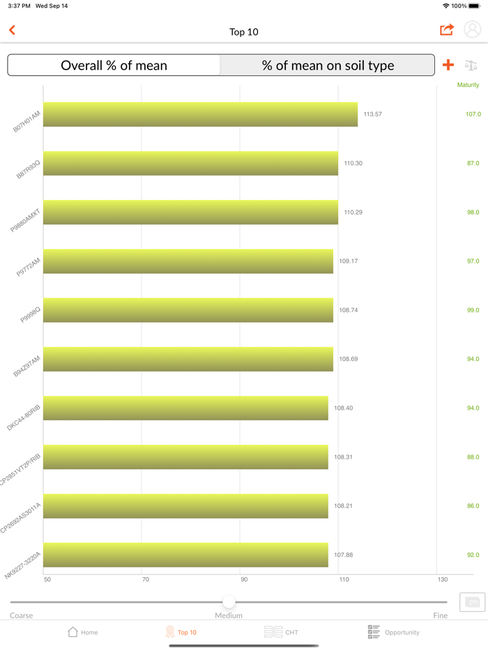 WinField United Seller