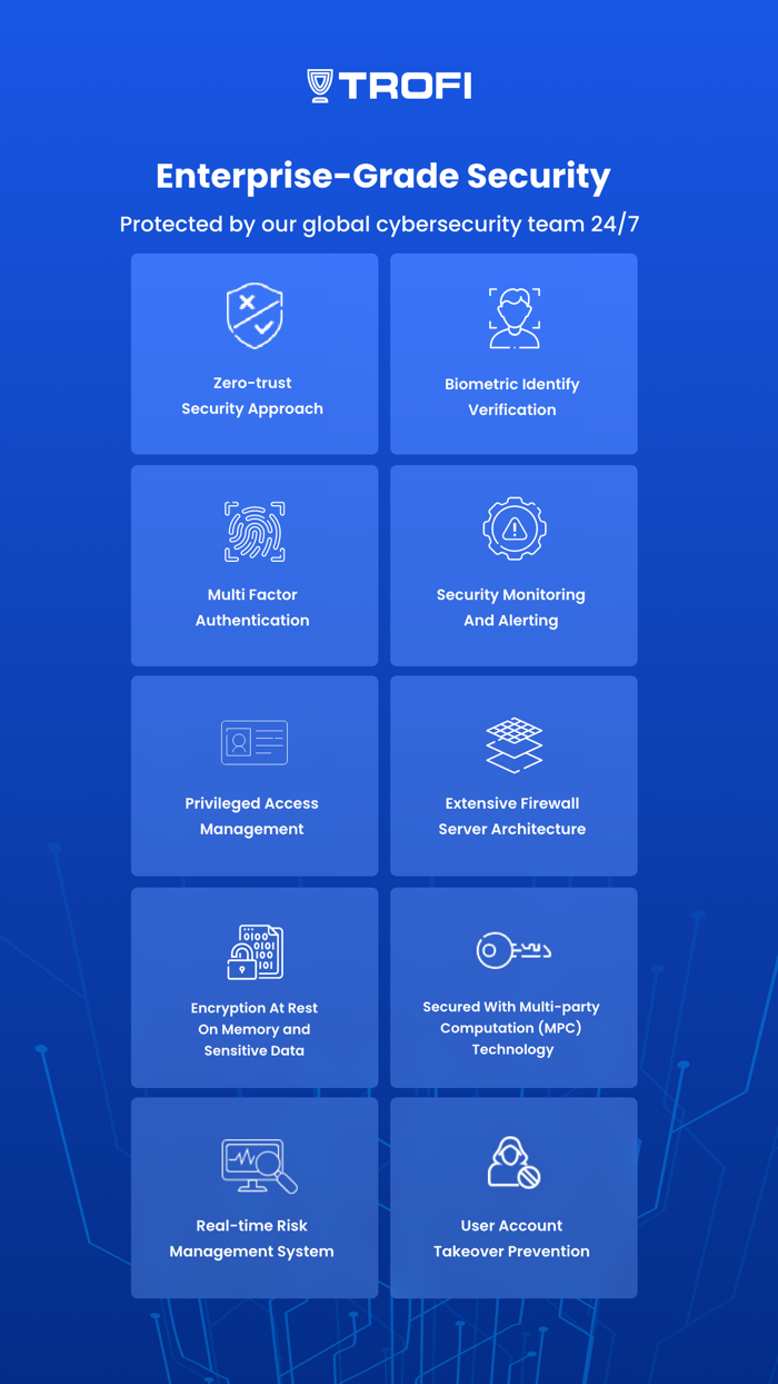 Trofi Earn Interest on Crypto