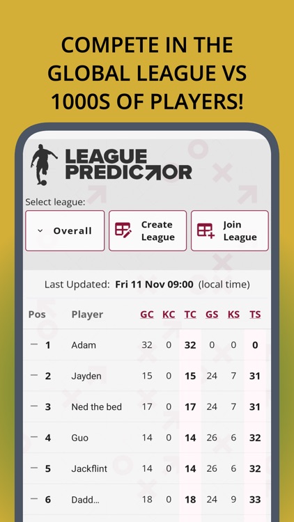 Fantasy Table Cup Predictor screenshot-3