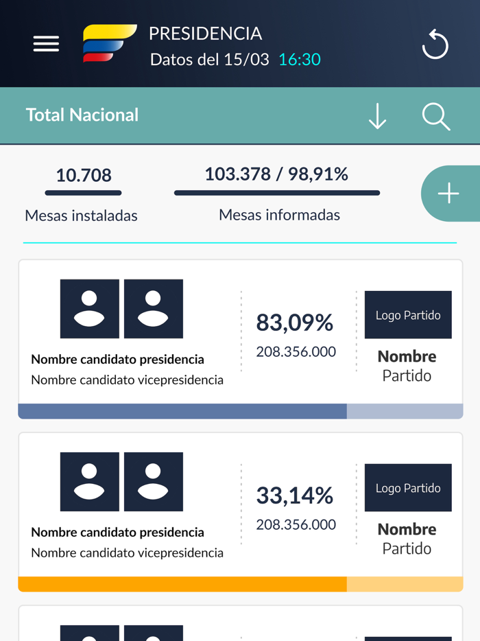 Elecciones Presidenciales 2022