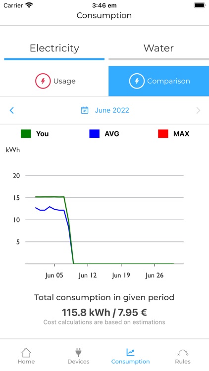 Cozify SmartLiving