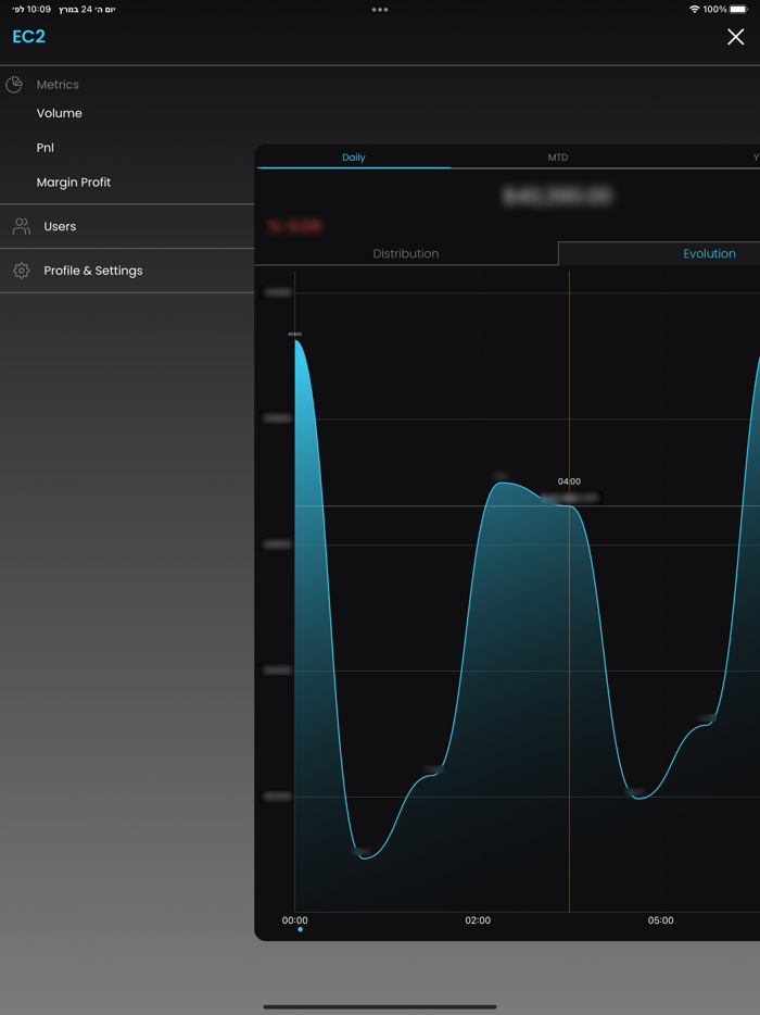EnigmaX Control Center - UAT