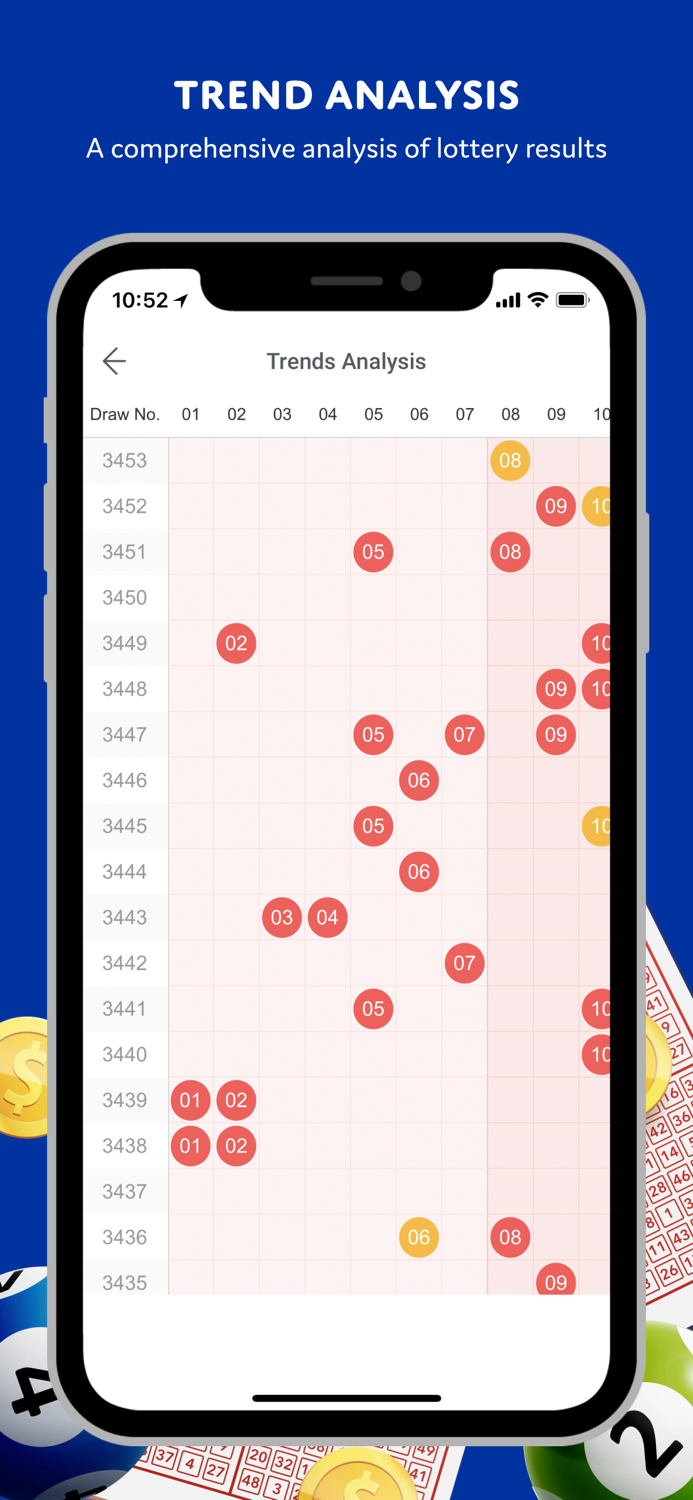 Huat ah - Live 4D TOTO