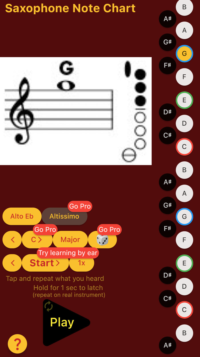 Saxophone Note Chart